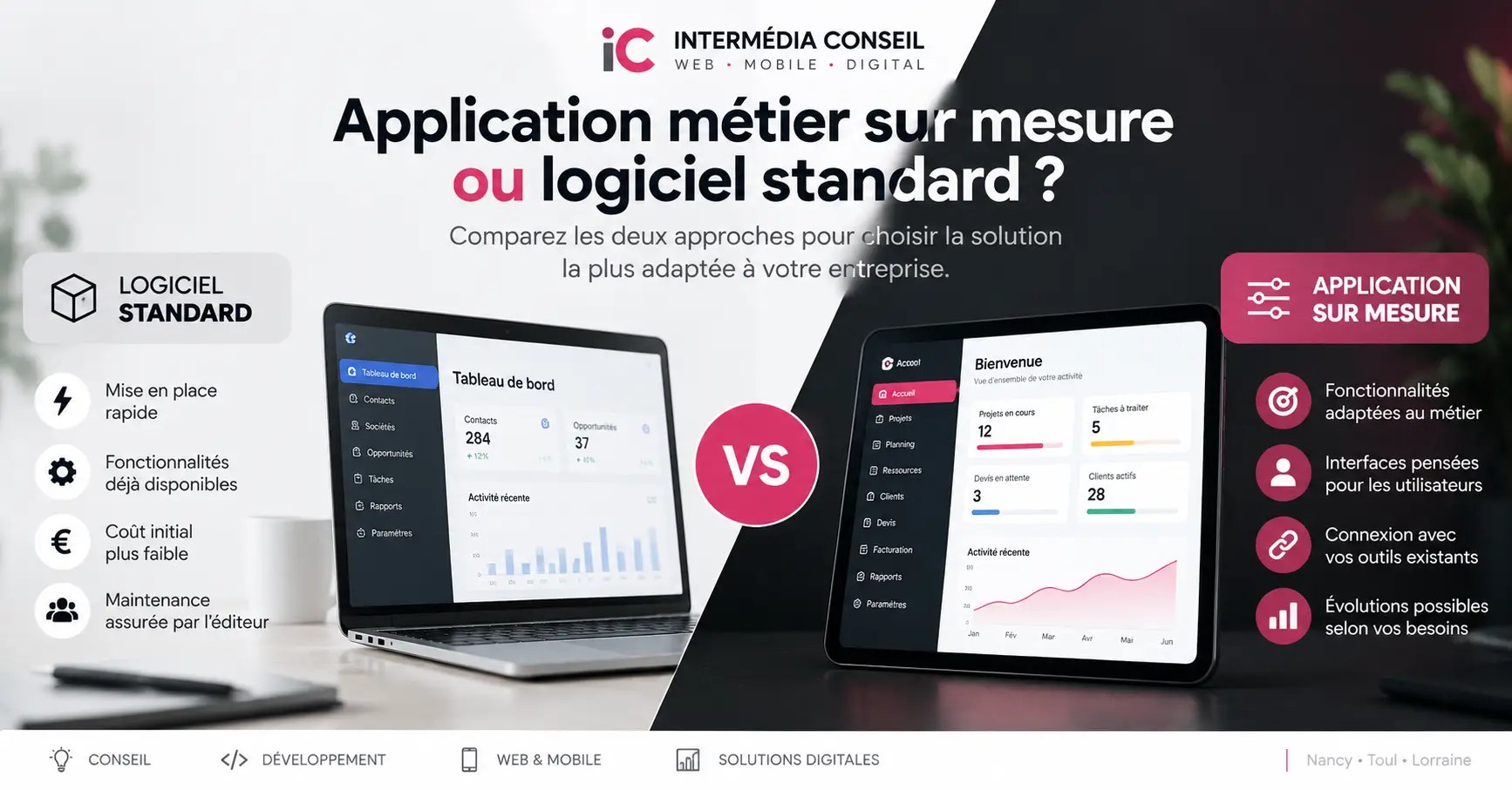 Comparaison entre logiciel standard et application métier sur mesure