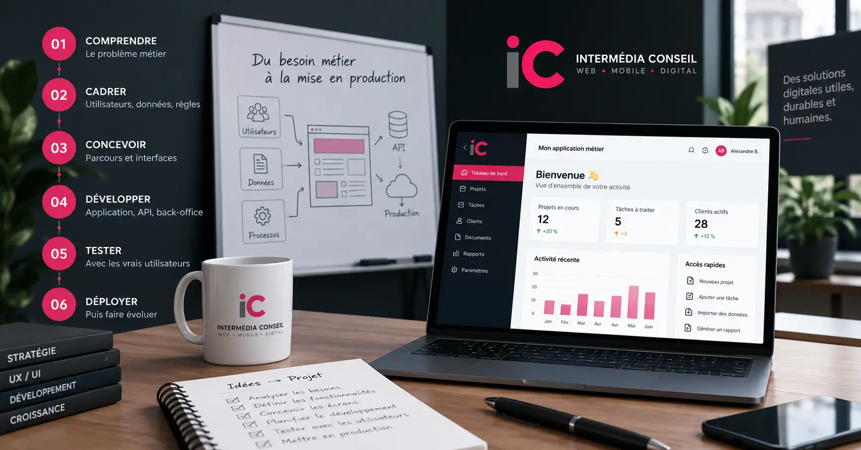 Les 6 étapes pour concevoir une application métier sur mesure