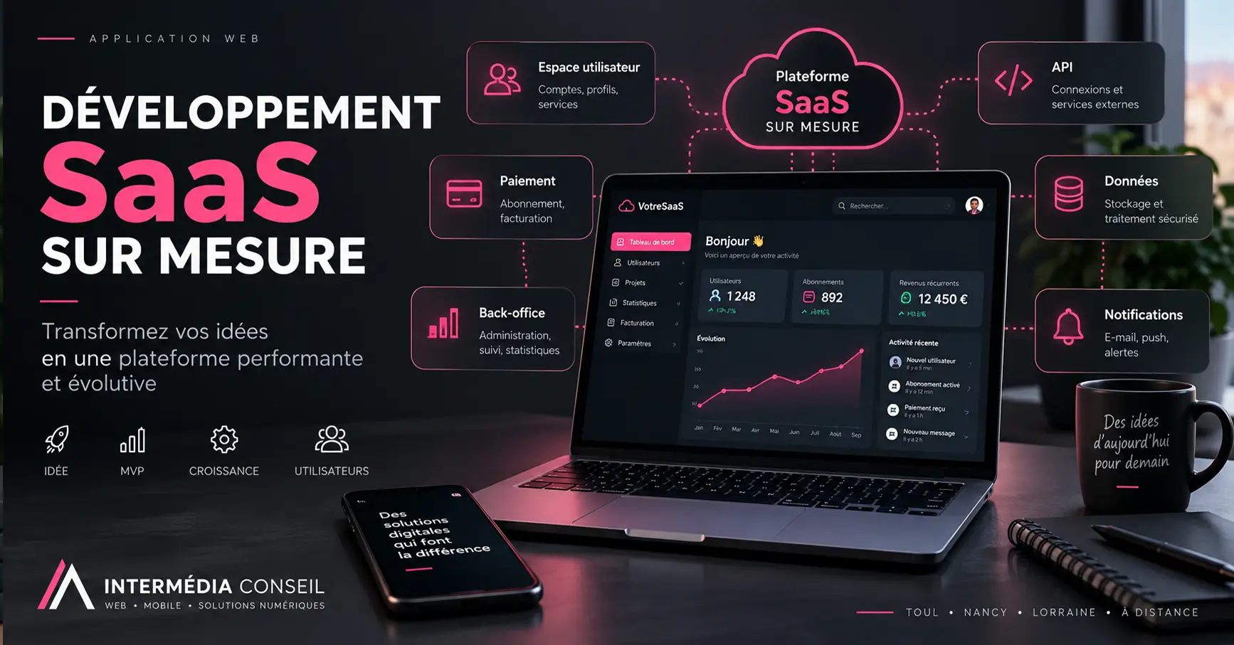 Développement d'une plateforme SaaS sur mesure