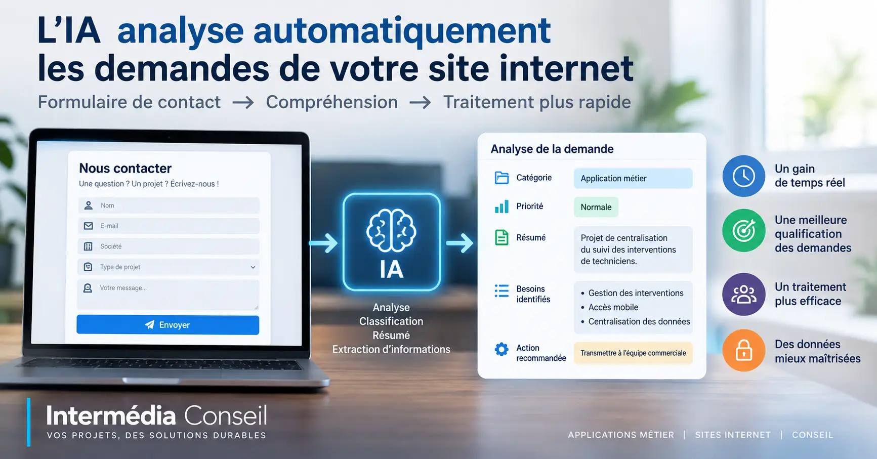 Comment l'IA peut analyser automatiquement les demandes reçues depuis un site internet