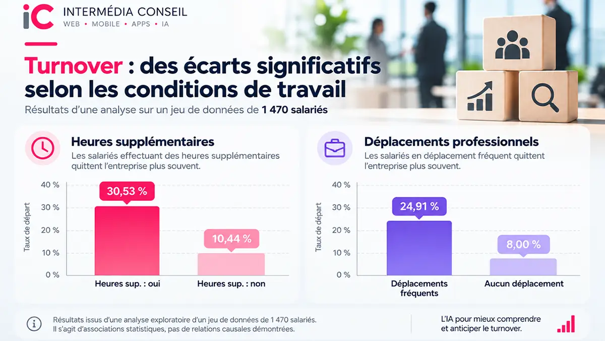Turnover en entreprise : l'intelligence artificielle peut-elle aider à anticiper les démissions ?